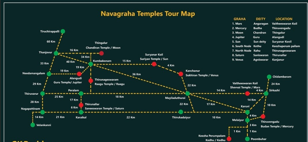 Navagraha Temple Map